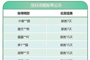 效率很高！曼恩半场13分钟7中6贡献15分 三分3中2